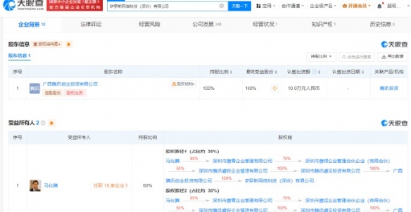 騰訊接手字節(jié)跳動(dòng)部分游戲業(yè)務(wù)，成立數(shù)字文化創(chuàng)意軟件開發(fā)新公司